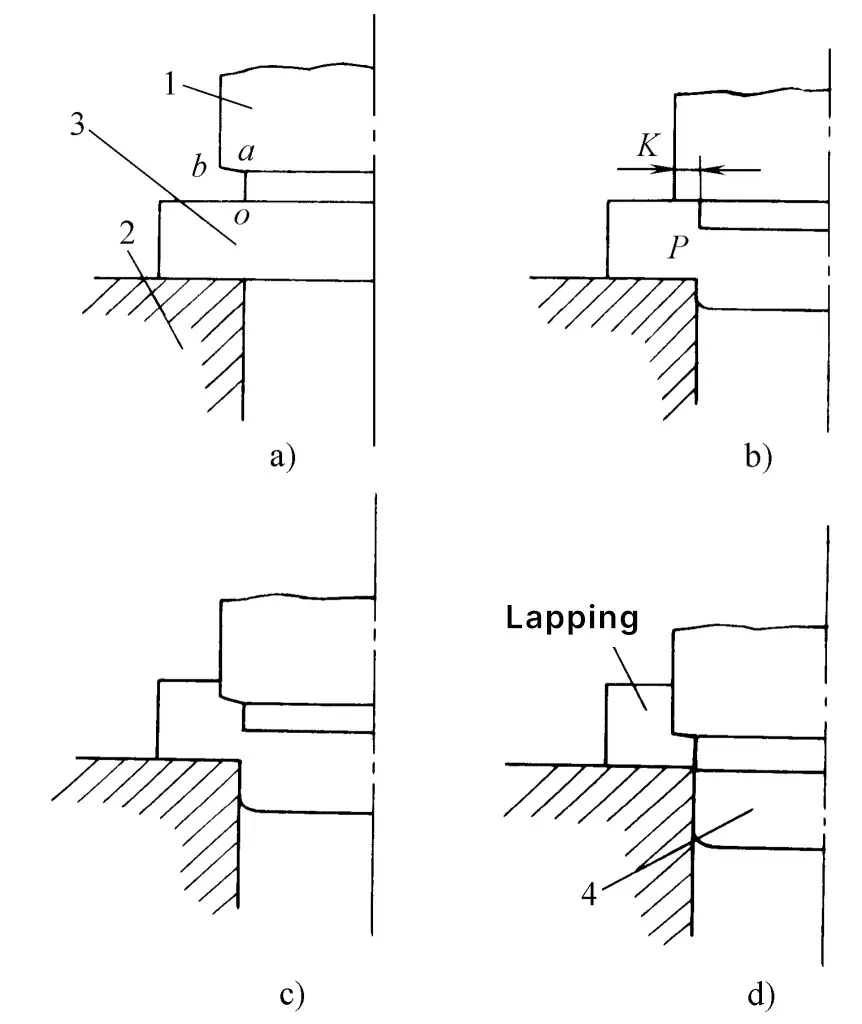 Abbildung 13 Der Arbeitsprozess des synchronen Scher- und Quetschschneidens