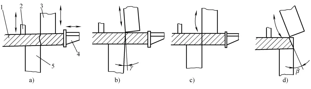 Figura 2 Esquema del principio de cizallado de chapas metálicas