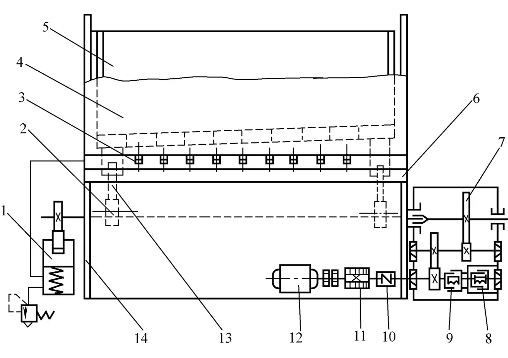 Figure 4 Mechanical down-drive shearing machine schematic