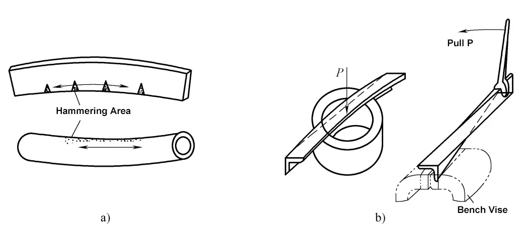 Figura 6-3 Enderezamiento manual de perfiles y tubos