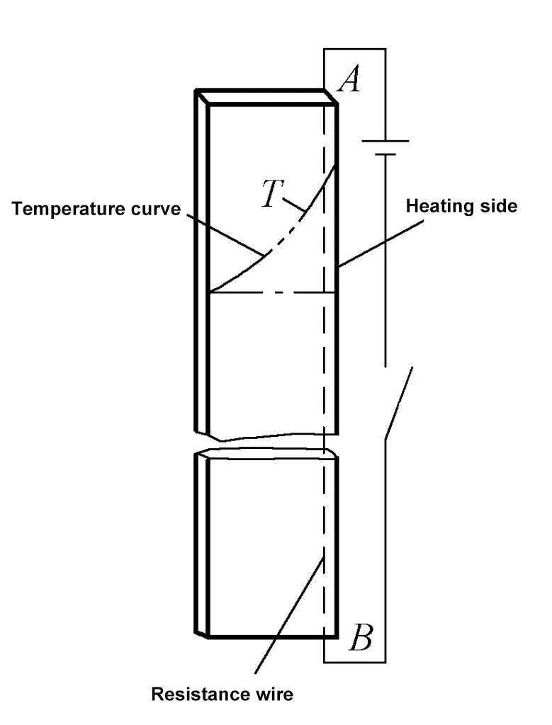 Figura 6-4 Calentamiento en un lado de una tira larga