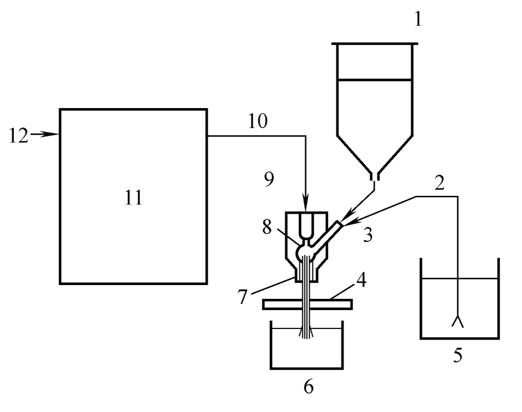 Figure 1 Composition of the Abrasive High-Pressure Water Jet Cutter