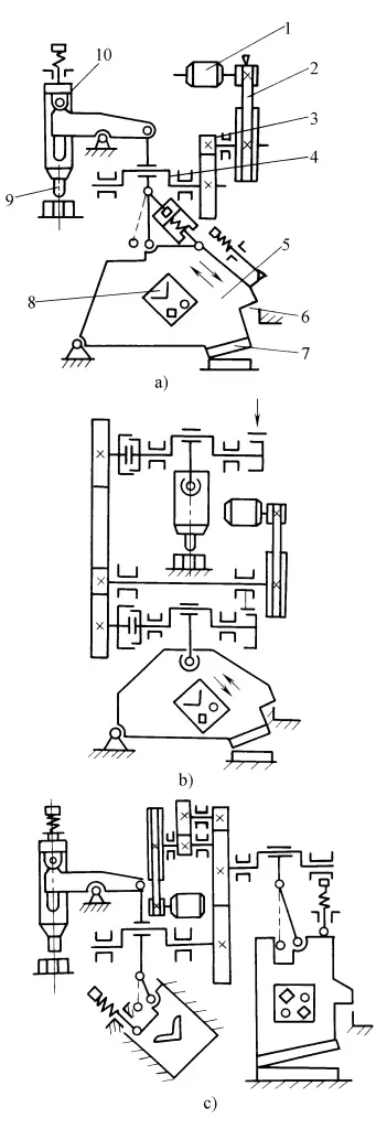 Figura 7 Schema del meccanismo di movimento della macchina per la lavorazione del ferro