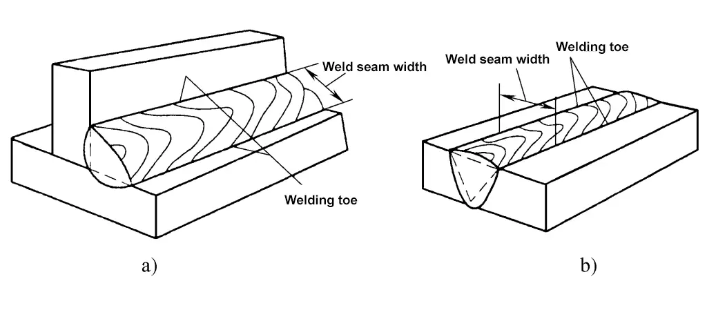 Figure 2-51 Weld Width