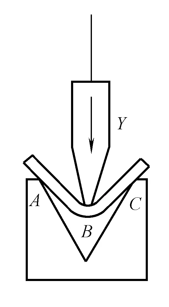 Figure 2 Flexion libre