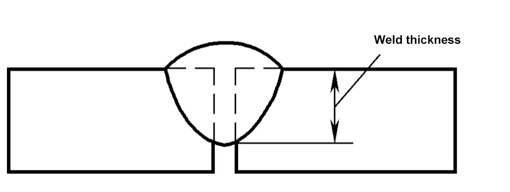 Figura 2-54 Espessura da soldadura de uma soldadura de topo