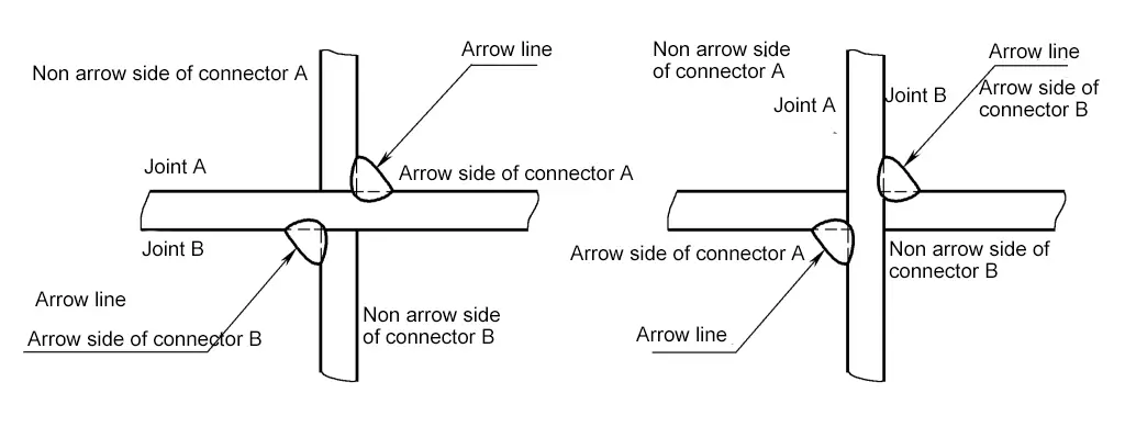 Figura 2-58 Diagrama esquemático del "lado de la flecha" y del "lado sin flecha" de una junta