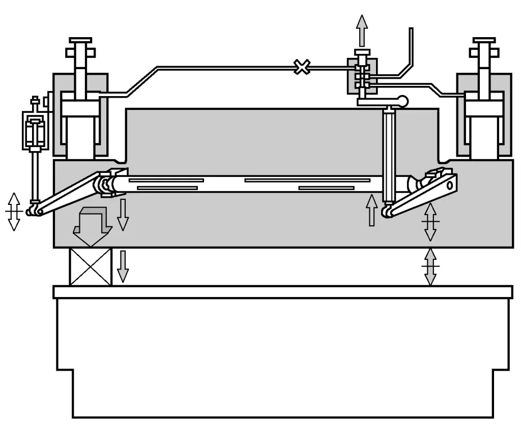 Figura 6 Sistema de sincronização da válvula de corrediça servo-hidráulica