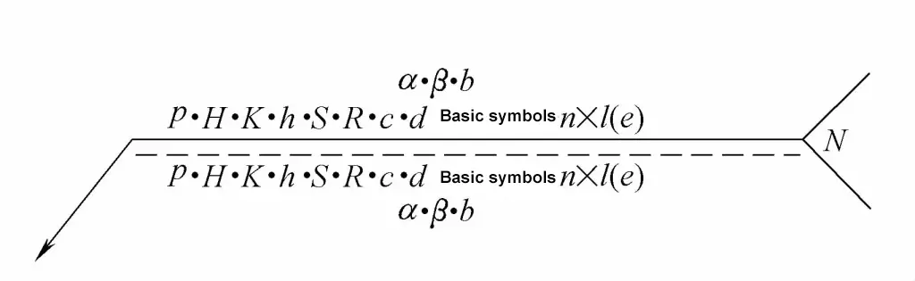 Figura 2-64 Método de marcação dos símbolos de dimensão da soldadura