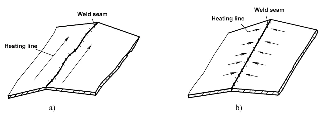 Figura 6-11 Correção de chapas finas unidas pelo topo