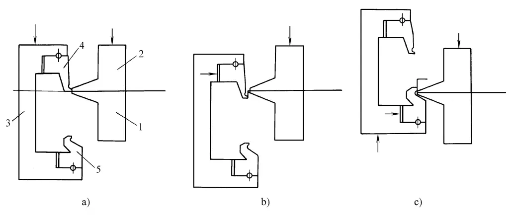 Figure 20 Principe de fonctionnement de la plieuse à quatre côtés