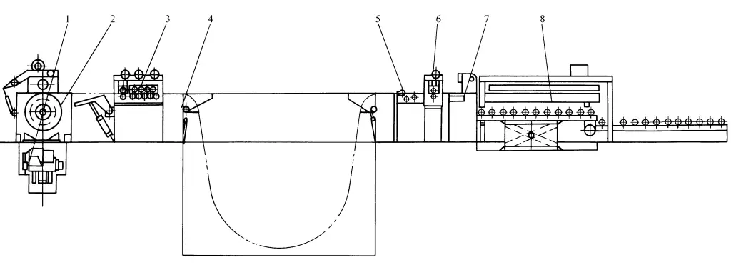Abbildung 2 Automatische Blechabwickel-, Richt- und Querschneideanlage