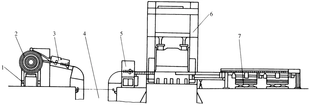 Figura 4 Linea automatica di sbobinatura e livellamento della lamiera (tipo di tranciatura)