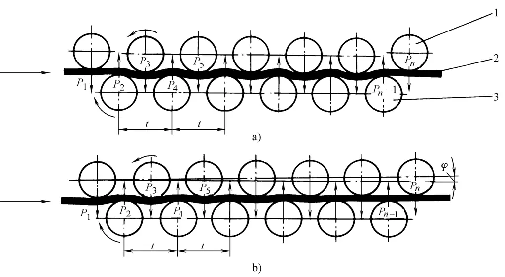 Figura 6 Schema del principio di funzionamento della macchina livellatrice a rulli multipli