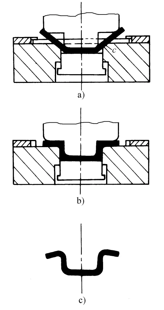 Figura 9 Um dos processos de dobragem multi-ângulo