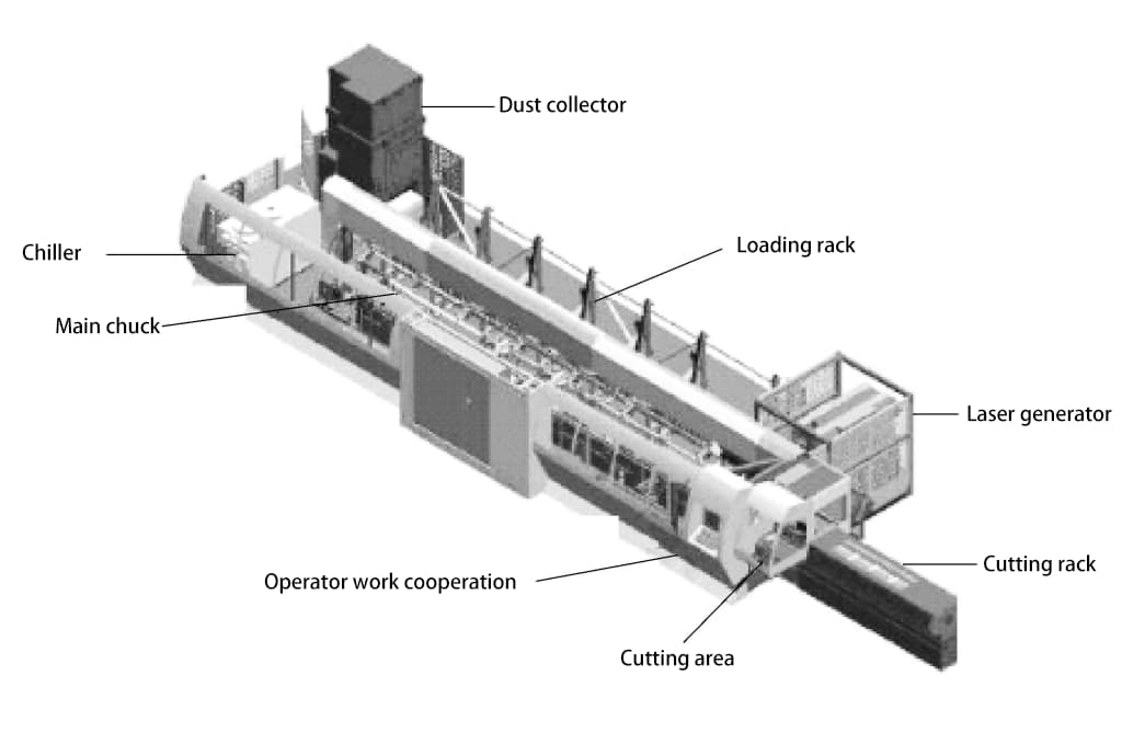 Рисунок 4-57 Состав оборудования станка лазерной резки труб LT823D