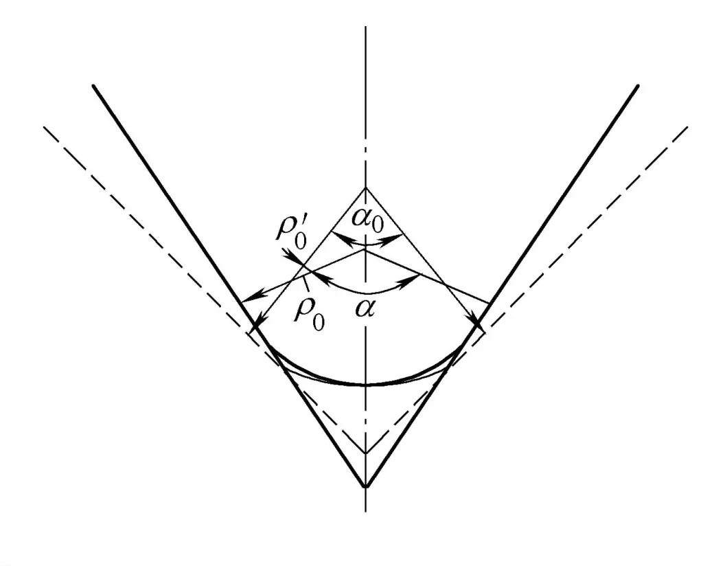 Figura 4-25 Alterações dimensionais antes e depois da descarga da peça por flexão