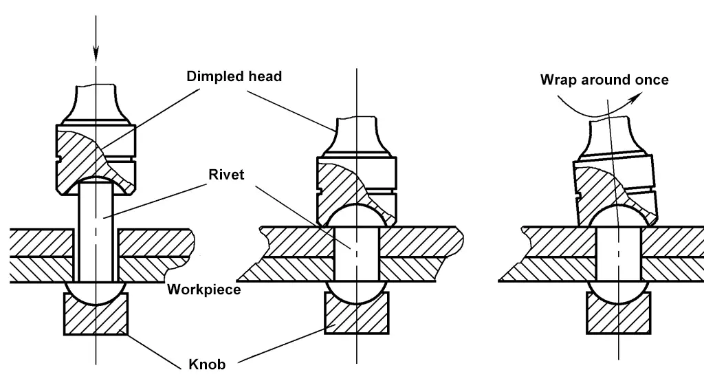 Figura 7-15 Diagrama esquemático del proceso de remachado