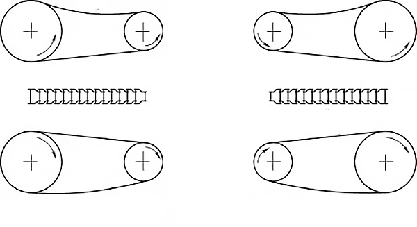 Bild 26 Einbau und Laufrichtung der Schräglenkerrollenkette