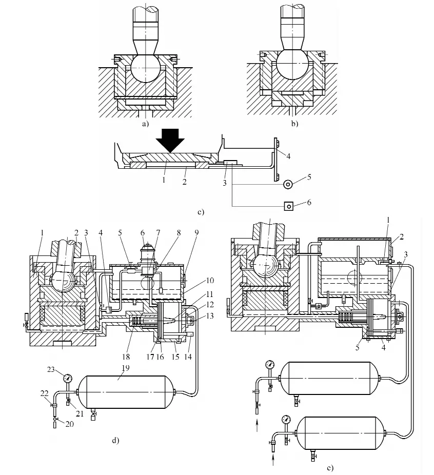 Figure 9 Dispositifs de protection contre les surcharges couramment utilisés pour les presses mécaniques