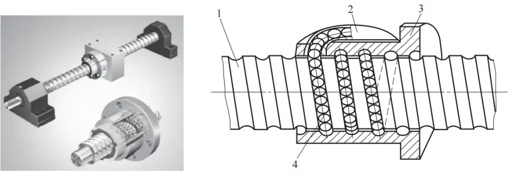 Figure 23 Rolling Helical Transmission Structure and Schematic Diagram