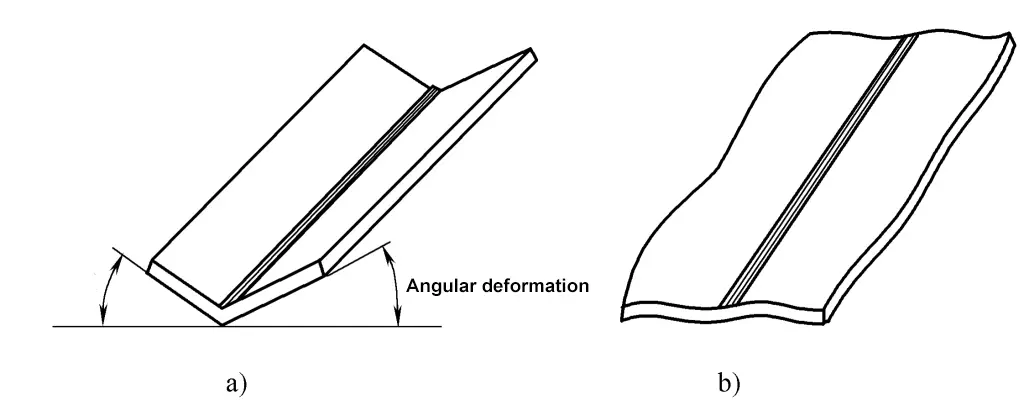 Figure 7-3 Overall Deformation