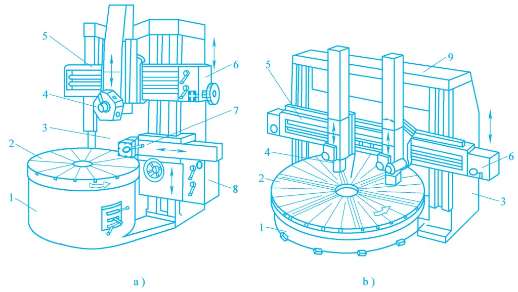 Abbildung 3 Aussehen der Vertikaldrehmaschine