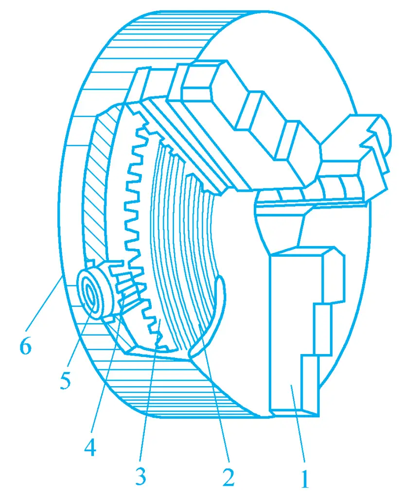 Figura 6 Mandrino autocentrante a tre griffe