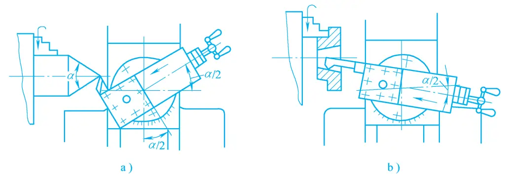 Figura 20 Metodo di riposizionamento della tavola di scorrimento piccola per la lavorazione di superfici coniche interne ed esterne