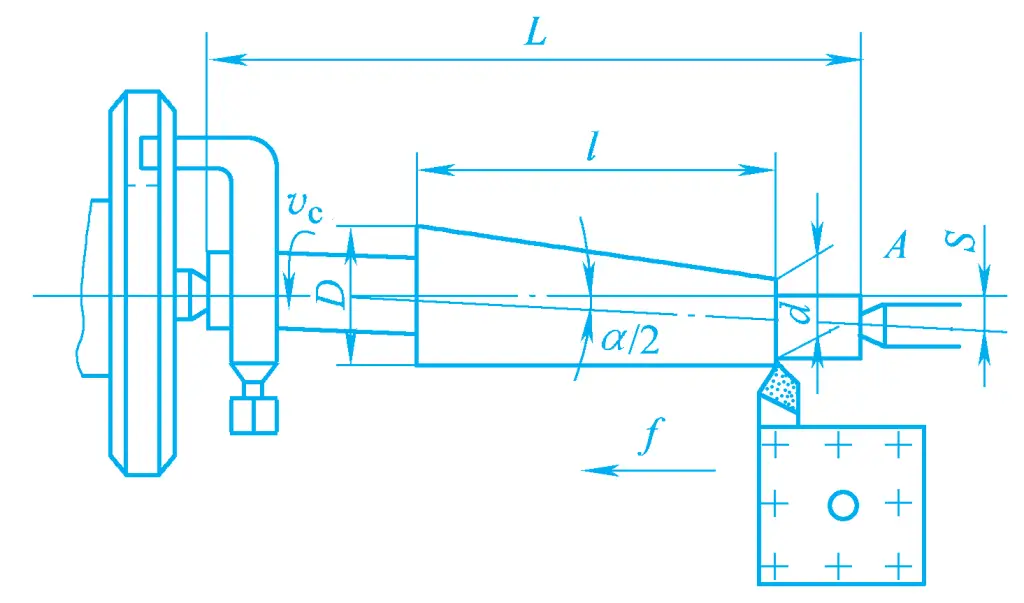 Figura 21 Metodo di sfalsamento della contropunta per la tornitura di superfici coniche