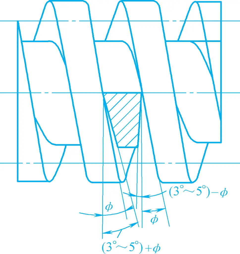 Figura 22 Impacto del ángulo de avance de la rosca en el ángulo de retroceso a ambos lados de la herramienta de torneado
