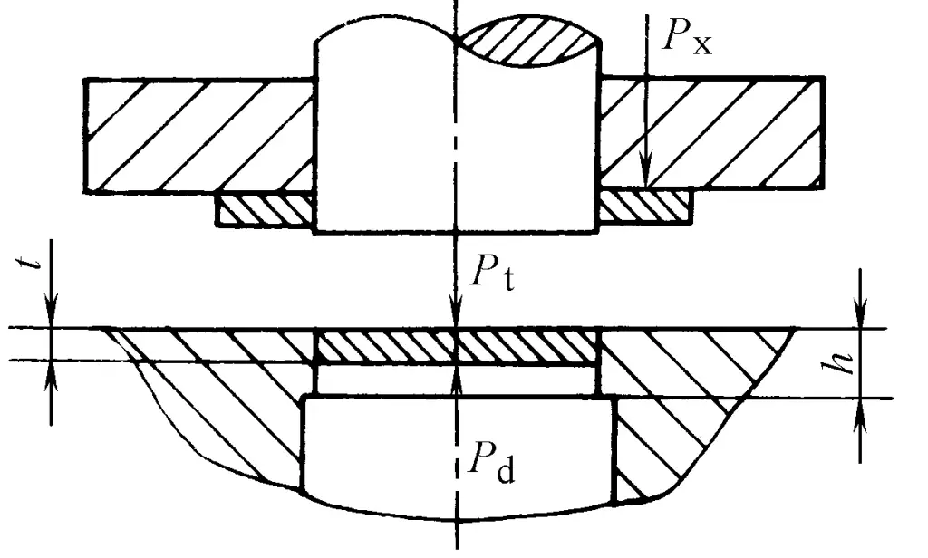 Figura 2-2-36 Direzione d'azione della forza di scarico, della forza di spinta e della forza di espulsione