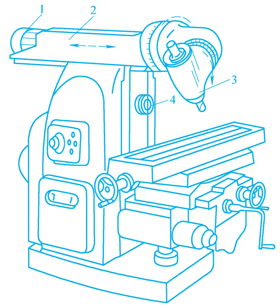 Abbildung 5 Universal-Rotationskopf-Fräsmaschine