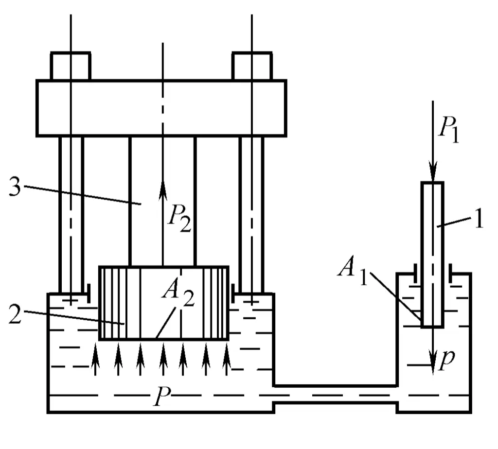 Figura 1-1-1 Princípio de funcionamento da prensa hidráulica