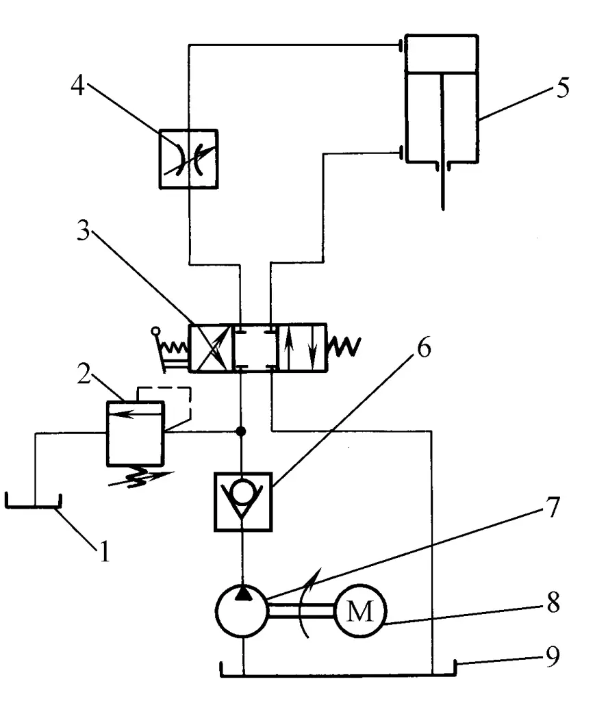 Figura 1-1-3 Prensa hidráulica de cilindro de pistão e esquema do seu sistema hidráulico