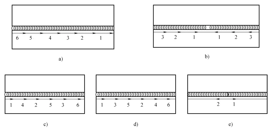 Figura 7-4 Soldadura a tope utilizando diferentes secuencias de soldadura