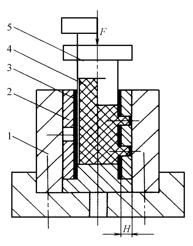 Abbildung 2-2-98 Schematische Darstellung des Aufbaus eines Gummistanzwerkzeugs