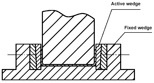 Figura 2-27: Estructura del molde para curvar perfiles utilizando una cuña de hierro