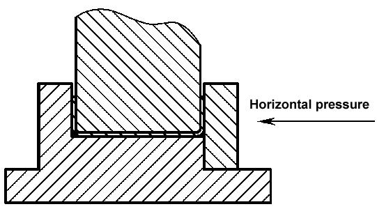 Figura 2-26: Estructura del molde para curvar perfiles