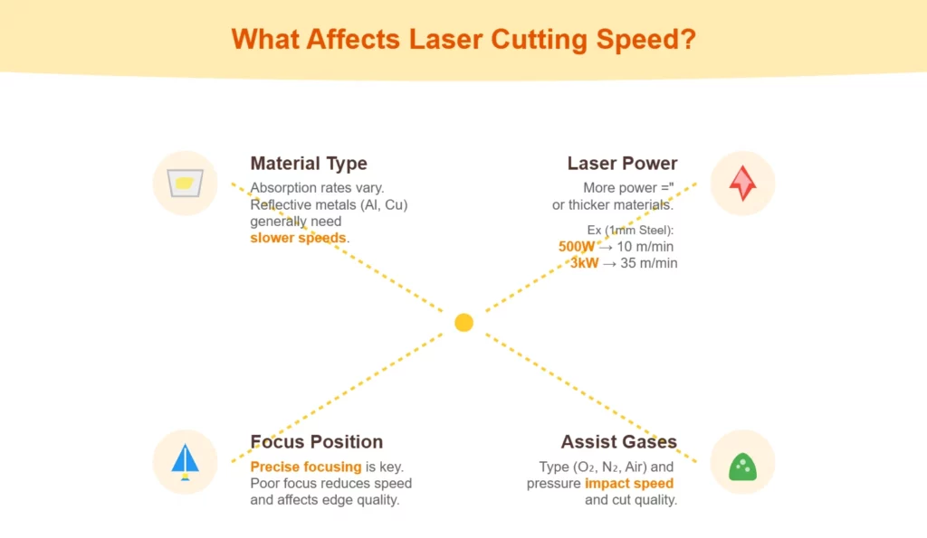 Influencing Factors on Cutting Speed