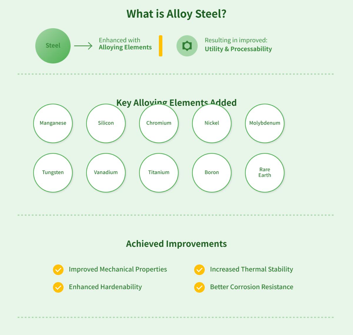 What is Alloy Steel
