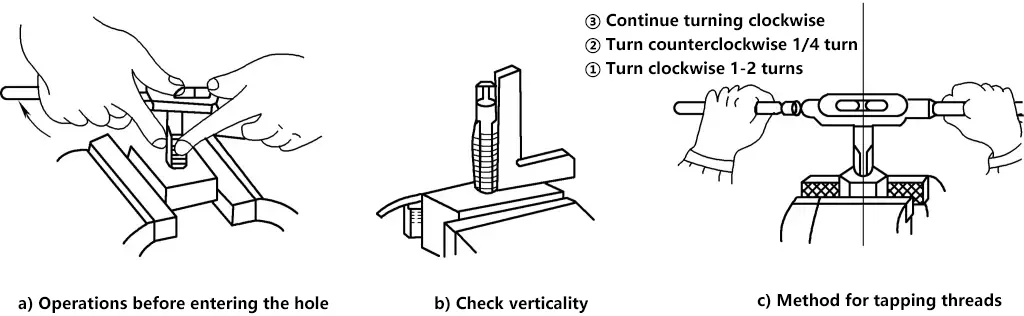 Figura 19 Método de roscagem manual