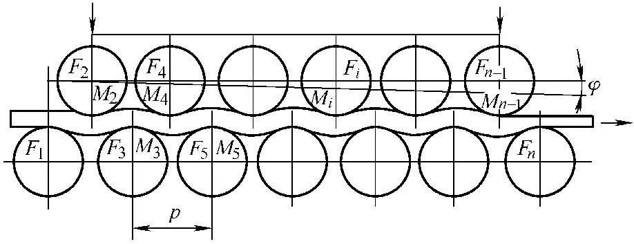 Abbildung 3-160 Prinzip der Nivellierung