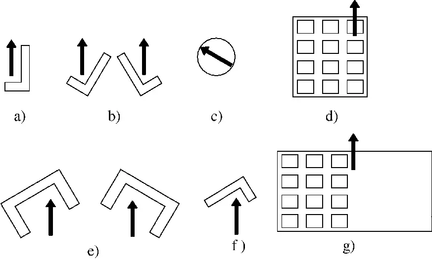 Abbildung 3-161: Schematisches Diagramm der Nivellierrichtung des Teils