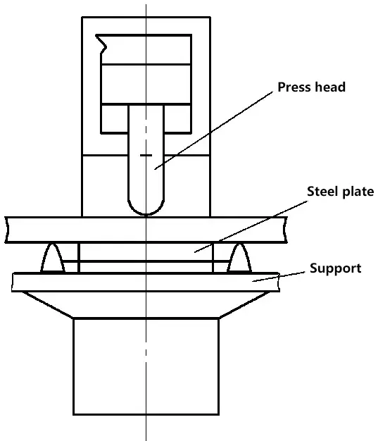 Abbildung 3-162: Schematisches Diagramm zum Richten dicker Platten mit einer hydraulischen Richtpresse