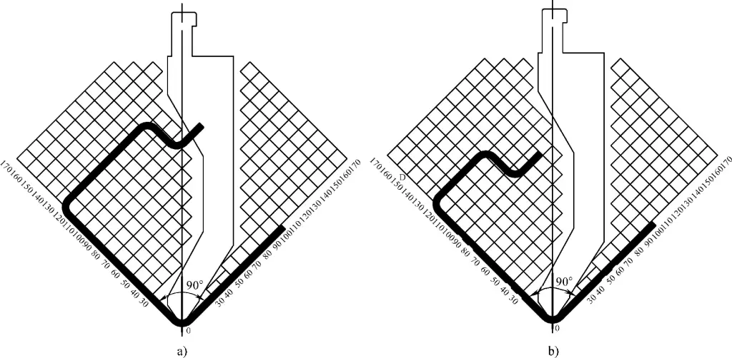 Figura 3-115: Diagramma schematico dell'interferenza della piegatura
