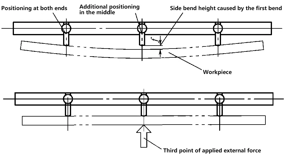 Figura 3-123: Diagramma di piegatura con posizionamento a tre punti per il montante laterale
