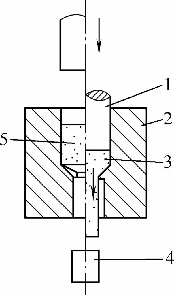 Figure 1-14 Direct Extrusion of Solid Parts