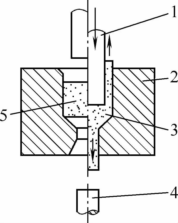 Figure 1-17 Combined Extrusion