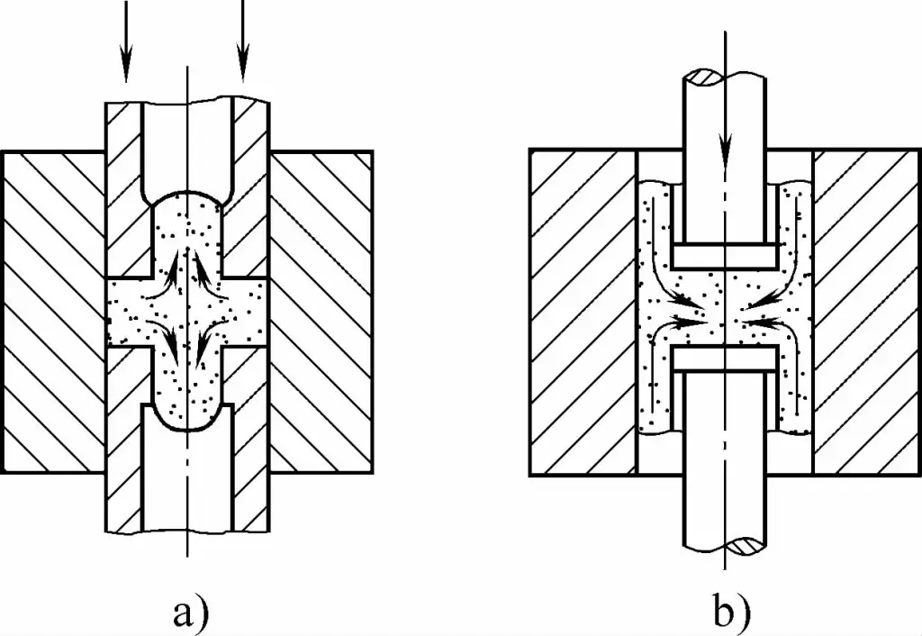 Figure 1-18 Two types of compound extrusion